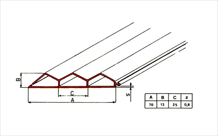 Trafilato in PVC per pensiline